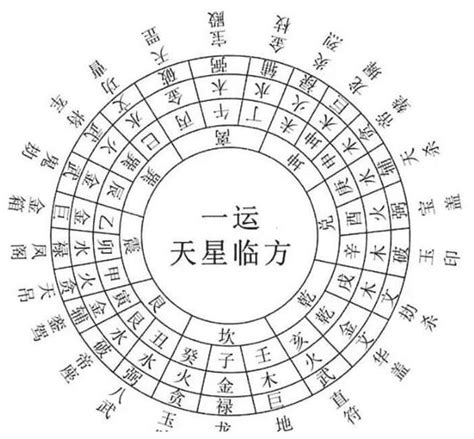 天星风水|天星风水24山及28宿详解(风水罗盘使用全解)